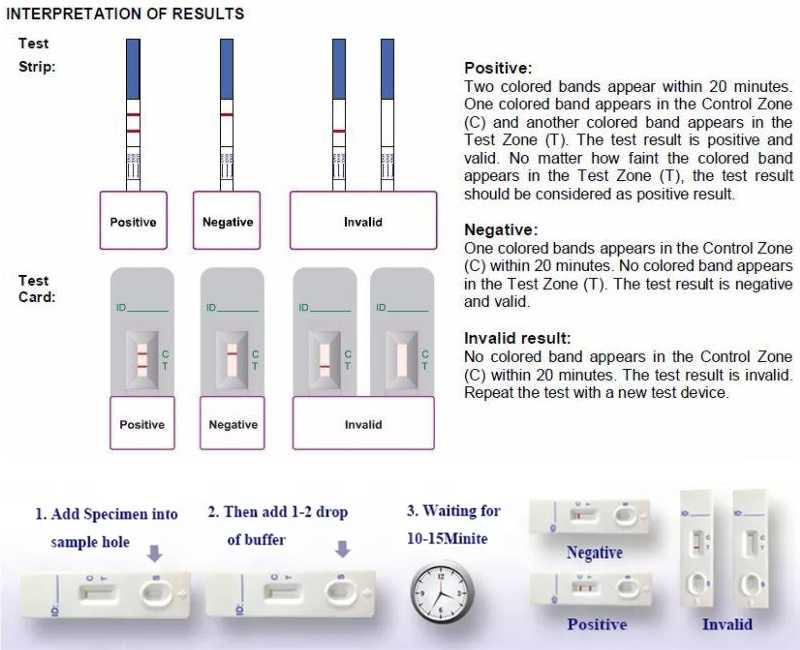 Syphilis Test (6)